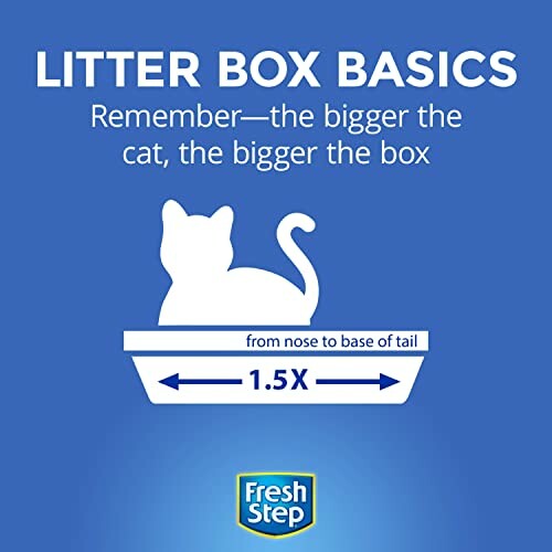 Litter box size guide for cats, showing a silhouette of a cat with text 'the bigger the cat, the bigger the box'